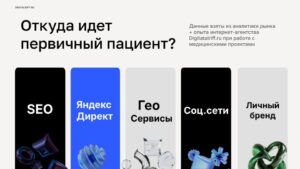 Каналы для привлечение пациентов в клинику